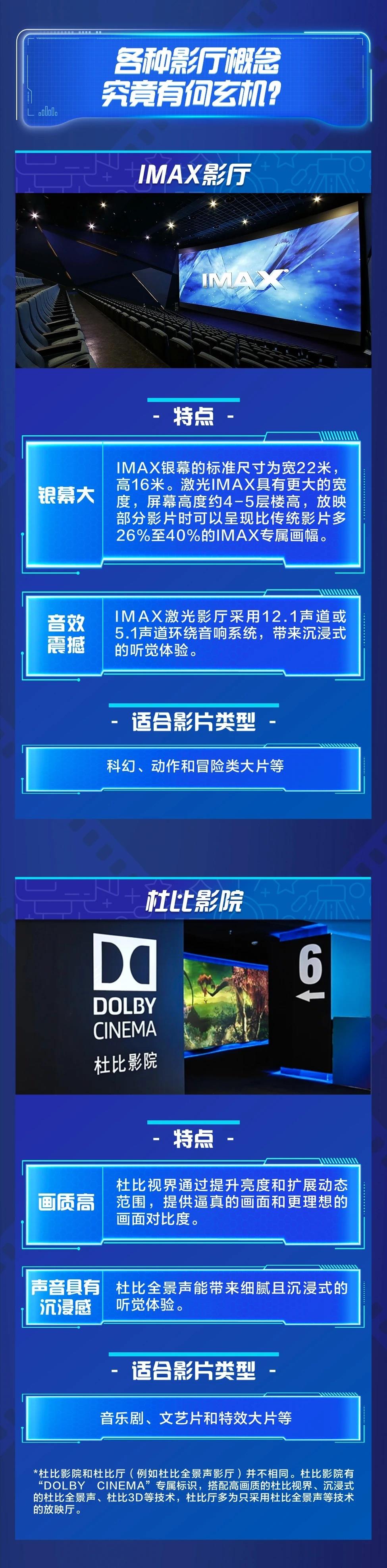 中国电影市场票房增长_IMAX影厅观影体验升级_b站国产看大片app在线观看