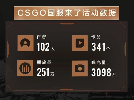 CSGO国服西瓜视频数据分析报告_CSGO玩家人群画像分析_CSGO高清大片955在线观看