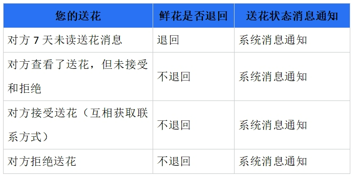 有伴儿微信小程序交友平台_看网红八卦用什么微信小程序-_北京电视台选择有伴儿小程序